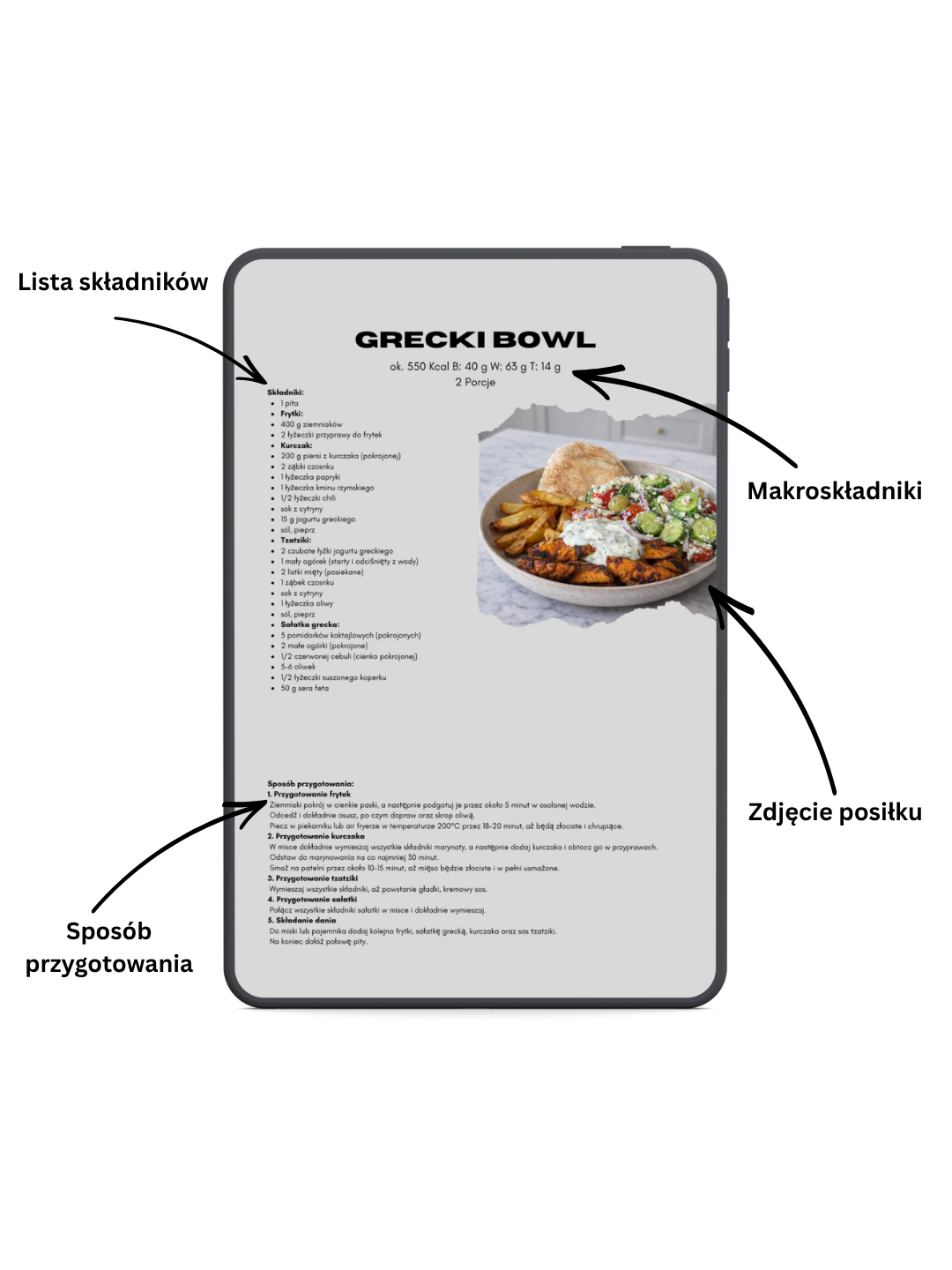 Sylwetka od Kuchni do Siłowni - Pakiet 3 E-booków
